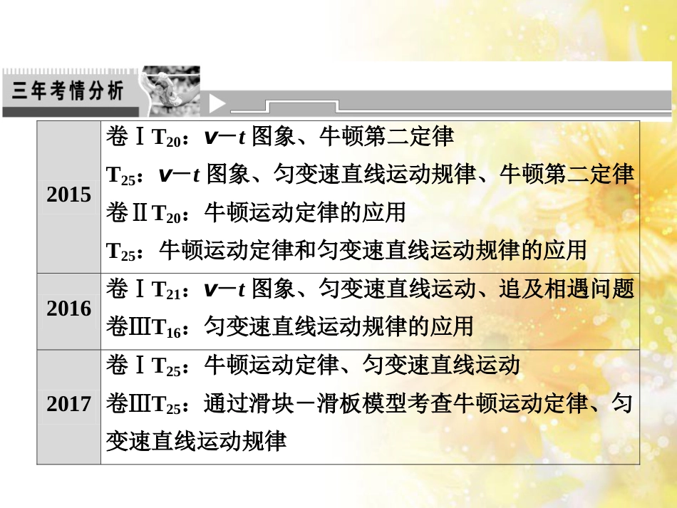 中考数学总复习 专题一 图表信息课件 新人教版 (331)_第2页