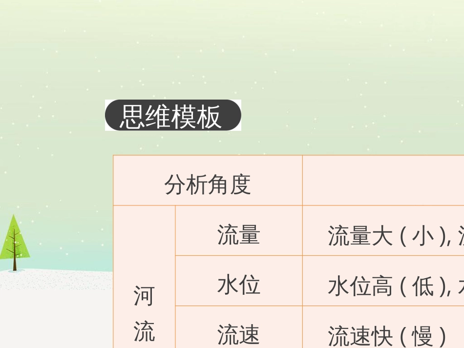 高考地理二轮总复习 微专题1 地理位置课件 (876)_第3页