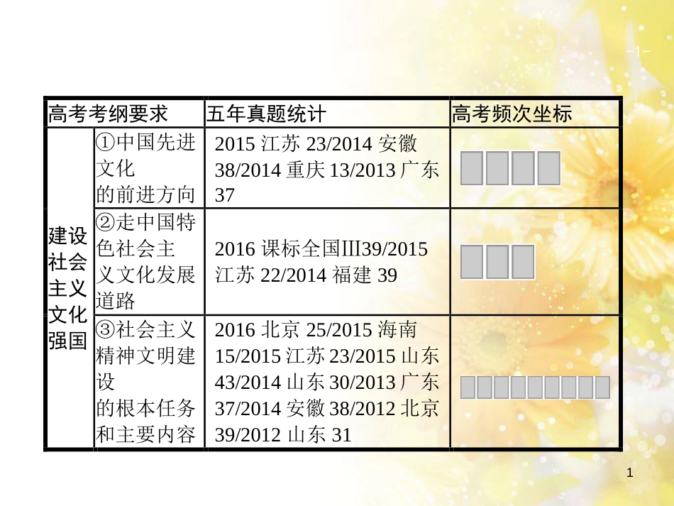 中考数学总复习 专题一 图表信息课件 新人教版 (525)_第1页