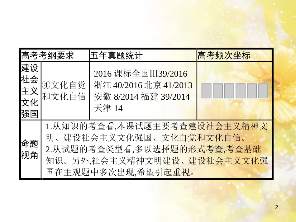 中考数学总复习 专题一 图表信息课件 新人教版 (525)_第2页