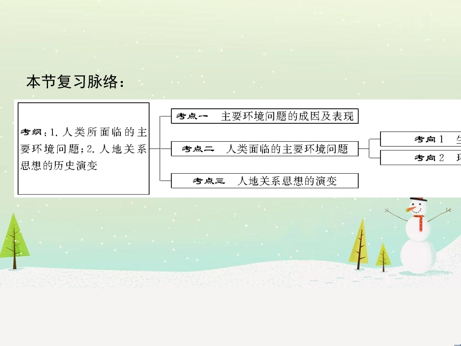 高考地理二轮总复习 微专题1 地理位置课件 (813)_第2页