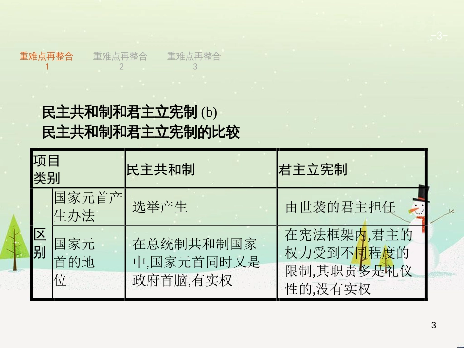 高考政治二轮复习 专题1 神奇的货币与多变的价格课件 新人教版必修1 (9)_第3页