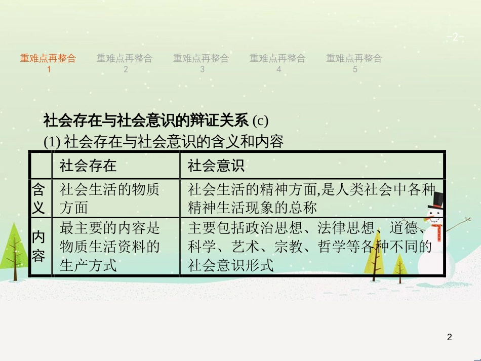 高考政治二轮复习 专题1 神奇的货币与多变的价格课件 新人教版必修1 (10)_第2页