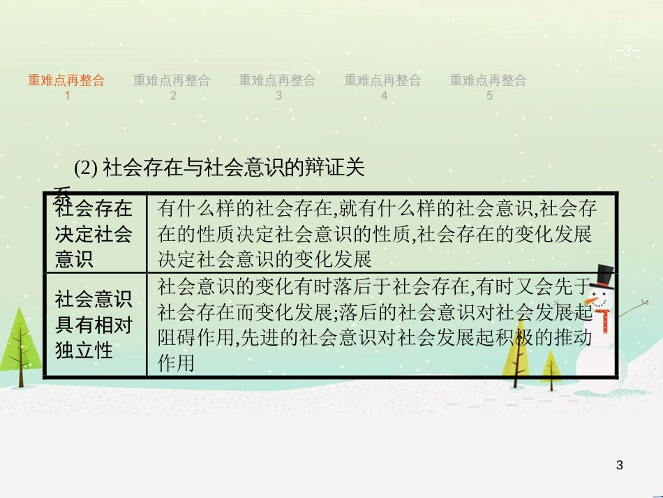 高考政治二轮复习 专题1 神奇的货币与多变的价格课件 新人教版必修1 (10)_第3页