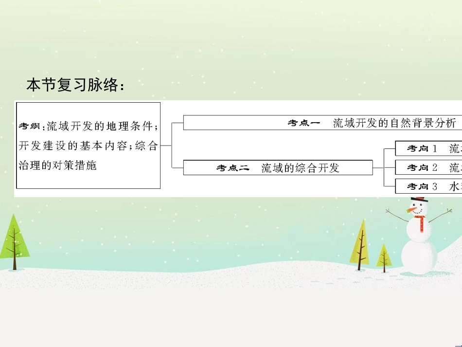 高考地理二轮总复习 微专题1 地理位置课件 (797)_第2页