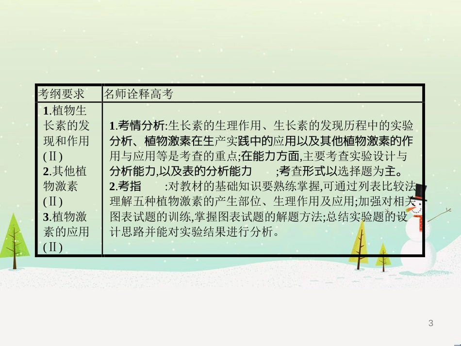 高考生物二轮复习 专题1 细胞的分子组成和结构 1 细胞的分子组成课件 (11)_第3页