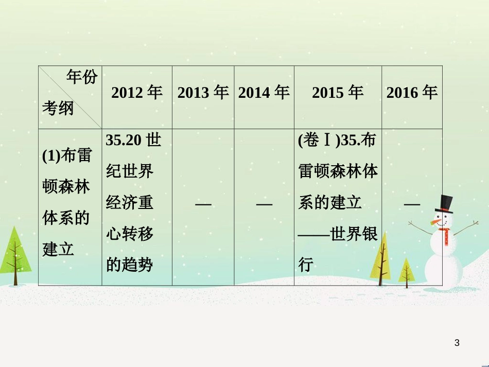 高考地理 技法点拨——气候 1 (727)_第3页