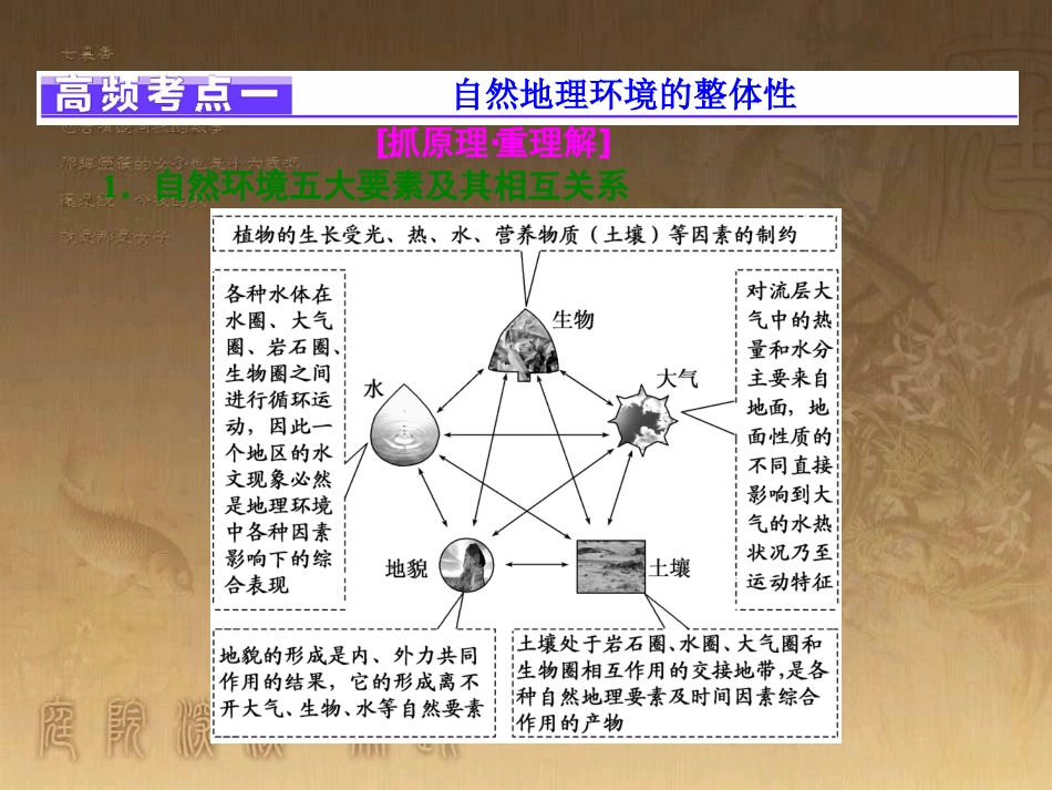 全国高考地理二轮复习（五大规律+正确把握）专题五 自然环境地域分异规律课件_第3页