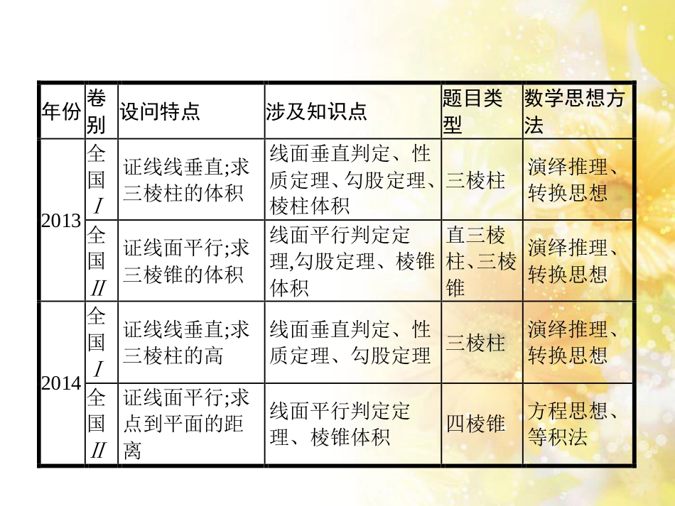 中考数学总复习 专题一 图表信息课件 新人教版 (173)_第2页