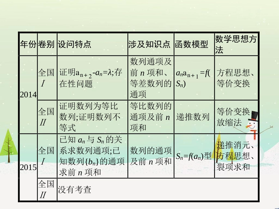 高考数学二轮复习 第一部分 数学方法、思想指导 第1讲 选择题、填空题的解法课件 理 (484)_第2页