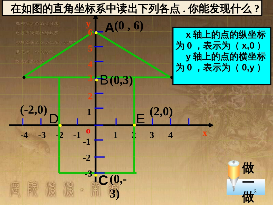 七年级数学下册 7.1 平面直角坐标系 7.1.2 平面直角坐标系（第2课时）课件 （新版）新人教版_第3页