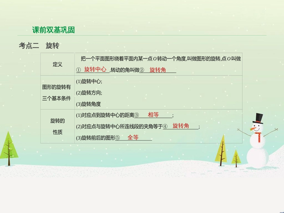 高考数学二轮复习 第一部分 数学方法、思想指导 第1讲 选择题、填空题的解法课件 理 (177)_第3页