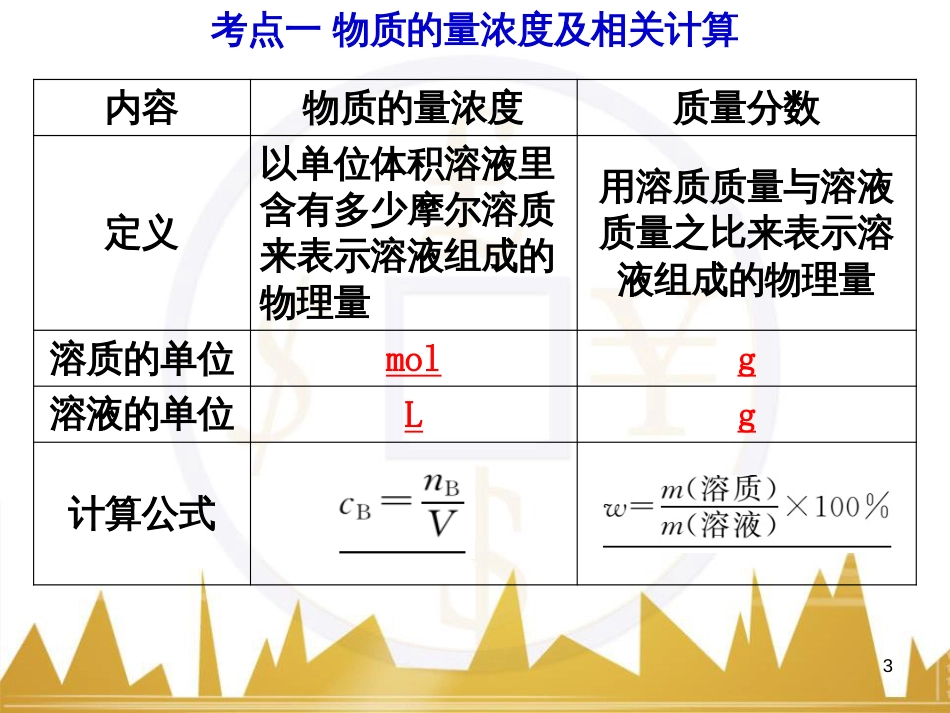 高中语文 异彩纷呈 千姿百态 传记体类举隅 启功传奇课件 苏教版选修《传记选读》 (36)_第3页