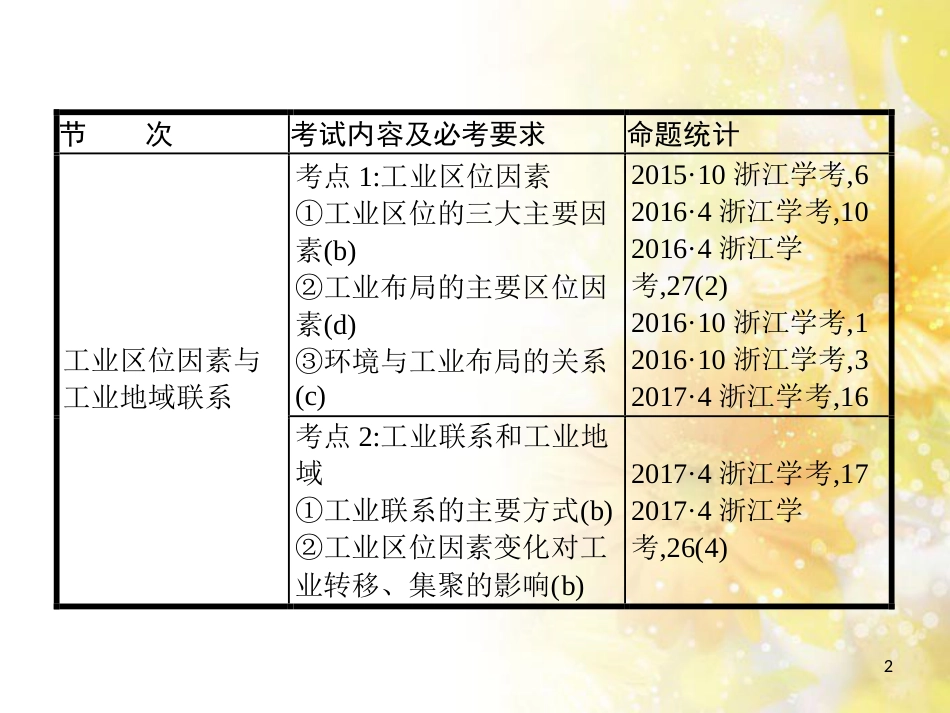 中考数学总复习 专题一 图表信息课件 新人教版 (44)_第2页