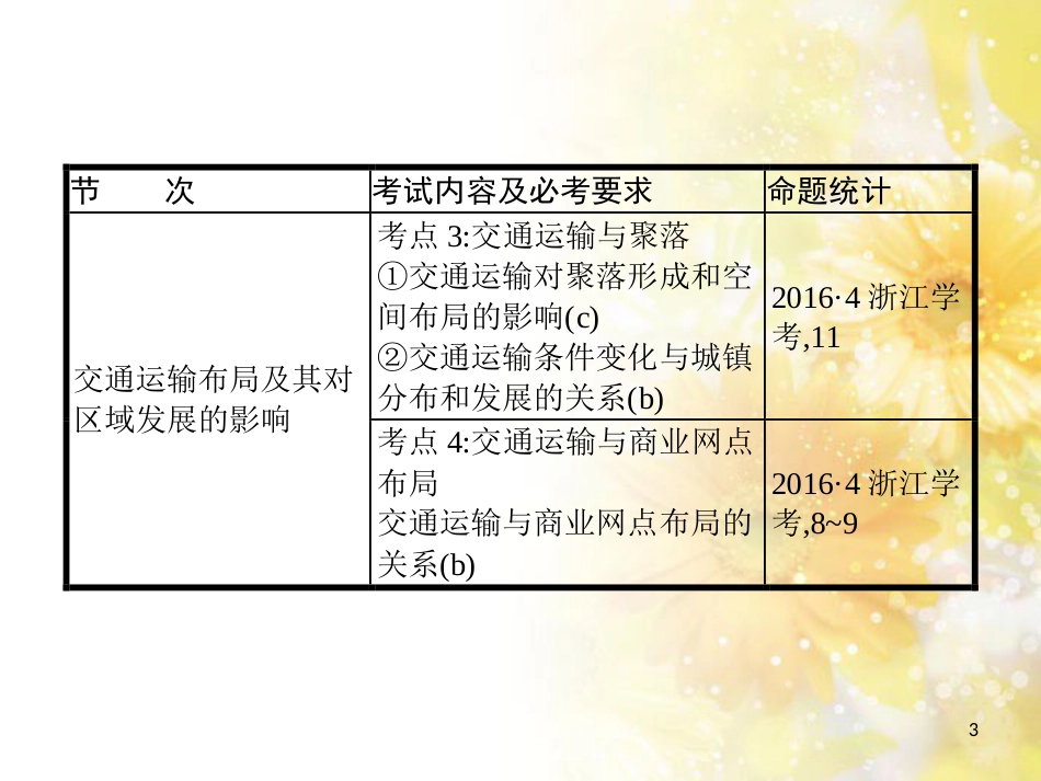 中考数学总复习 专题一 图表信息课件 新人教版 (44)_第3页