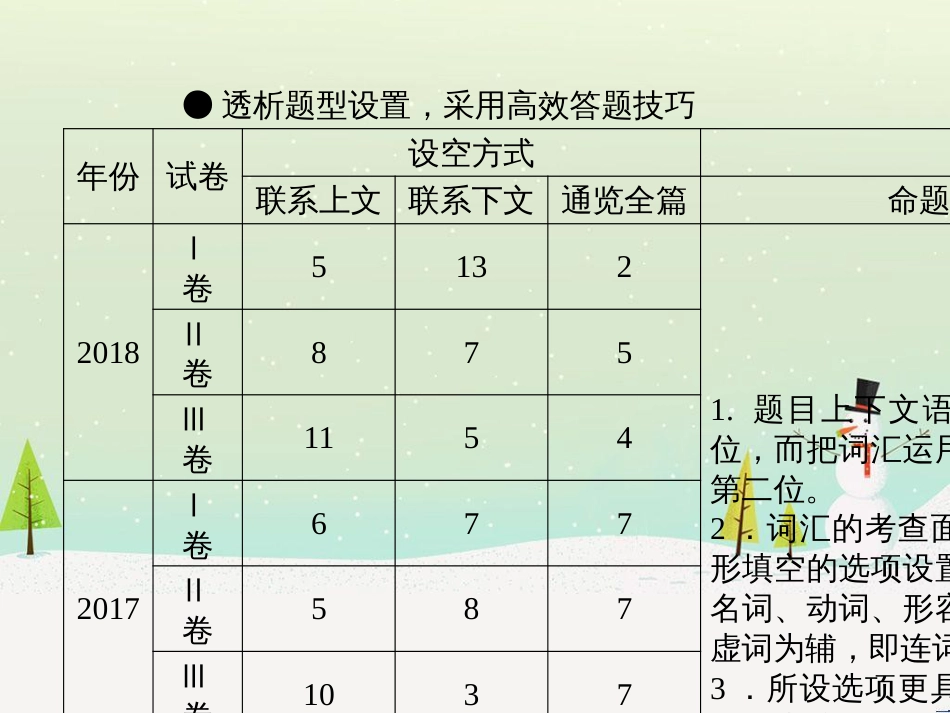 高考地理二轮总复习 微专题1 地理位置课件 (24)_第3页
