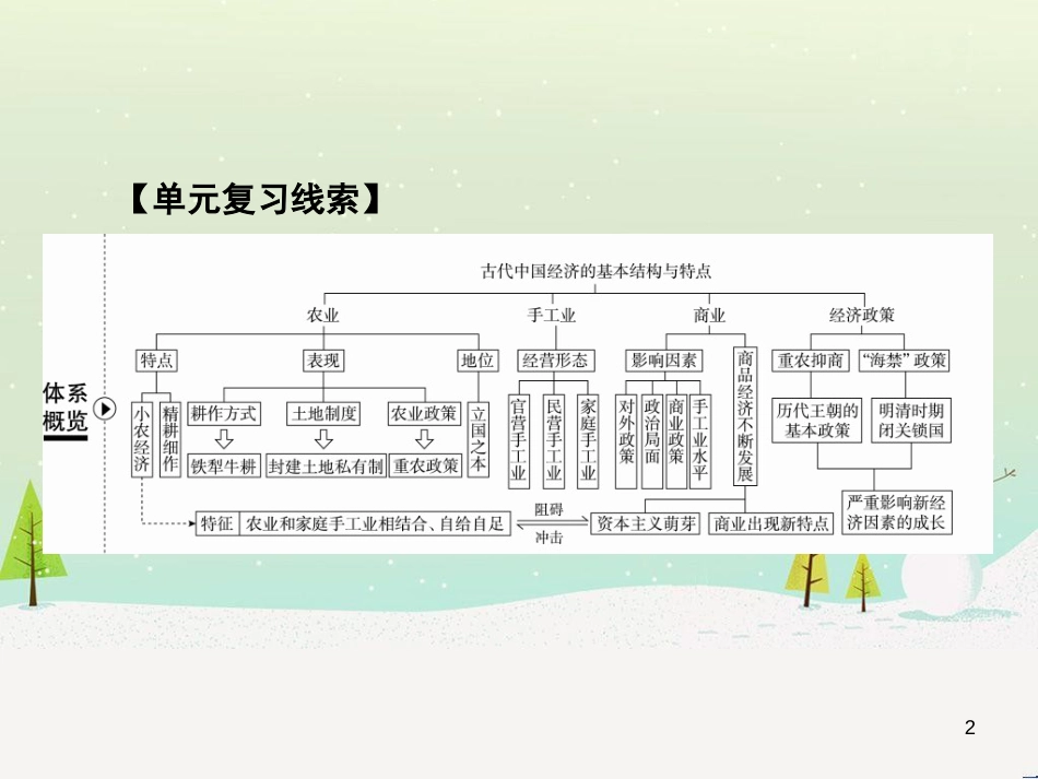 高考地理 技法点拨——气候 1 (772)_第2页