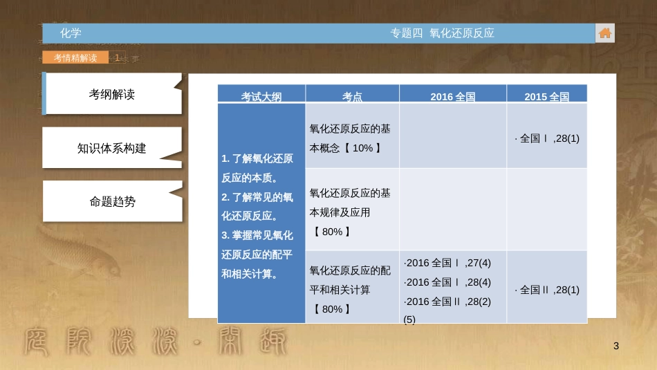 高中生物 第五章 人与环境 5.2 创造人与自然的和谐课件 苏教版必修3 (95)_第3页