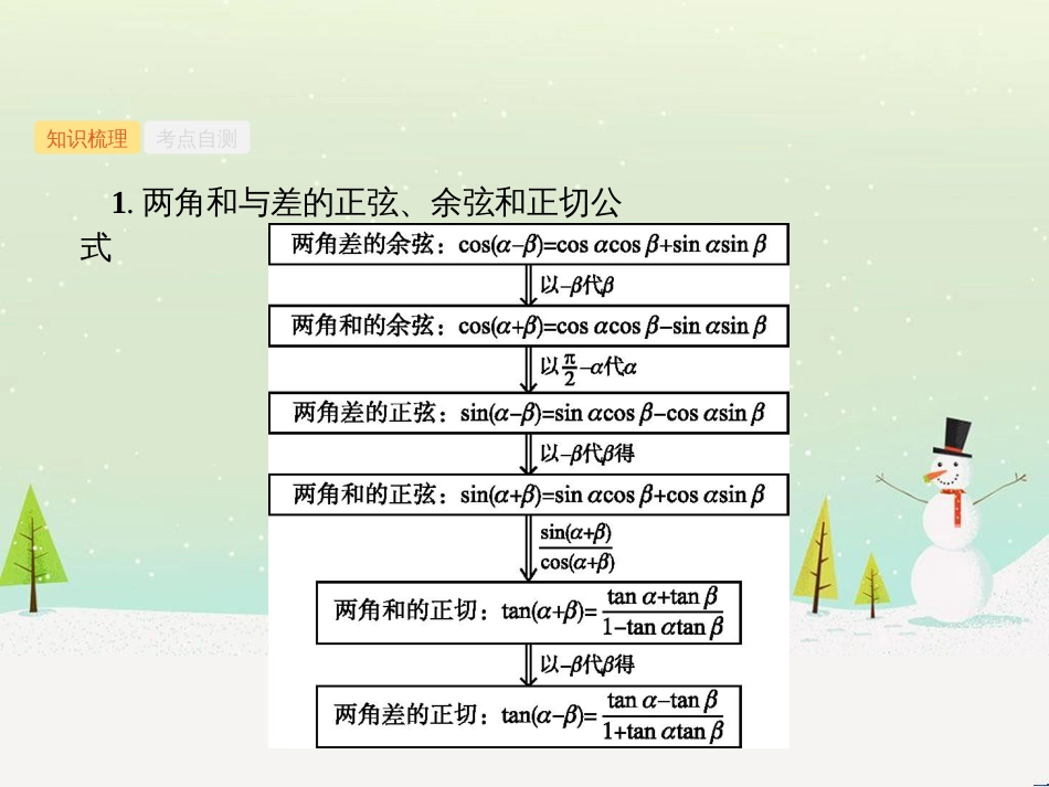 高考数学一轮复习 不等式选讲课件 理 新人教A版 (76)_第2页