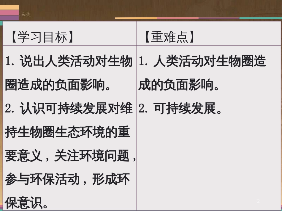 七年级生物下册 第14章 人在生物圈中的义务课件 北师大版_第2页