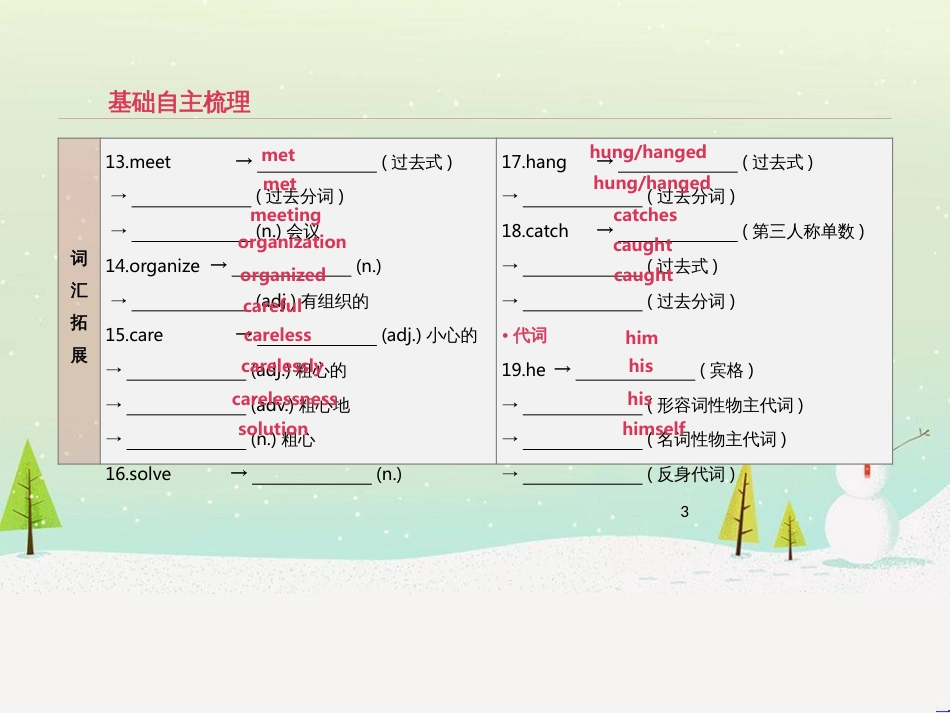 高考数学二轮复习 第一部分 数学方法、思想指导 第1讲 选择题、填空题的解法课件 理 (17)_第3页