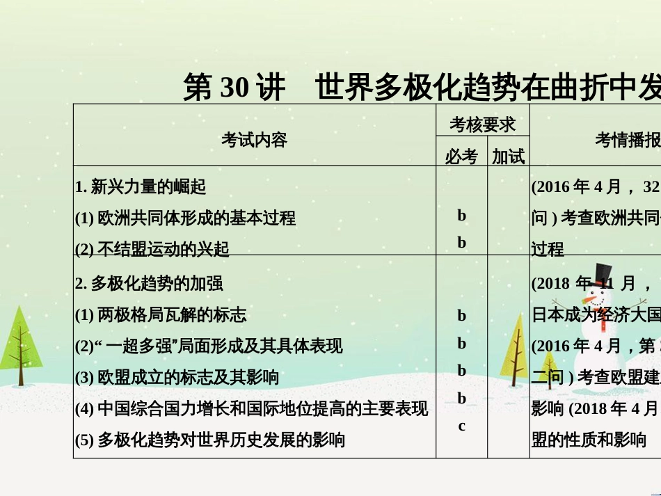 高考地理二轮总复习 微专题1 地理位置课件 (558)_第1页