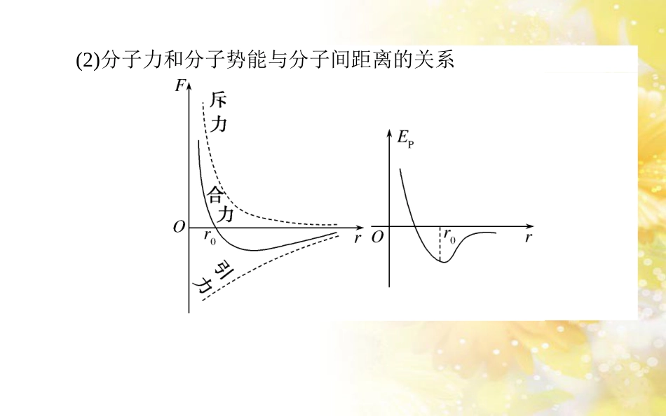 中考数学总复习 专题一 图表信息课件 新人教版 (284)_第3页