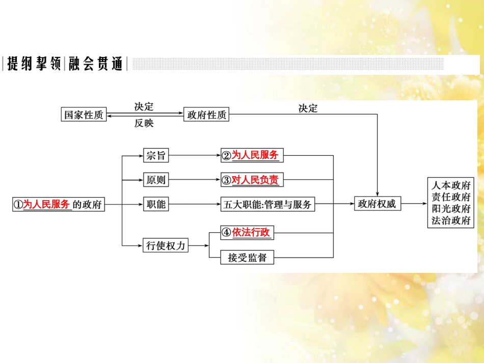 中考数学总复习 专题一 图表信息课件 新人教版 (432)_第2页