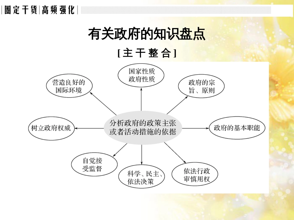中考数学总复习 专题一 图表信息课件 新人教版 (432)_第3页