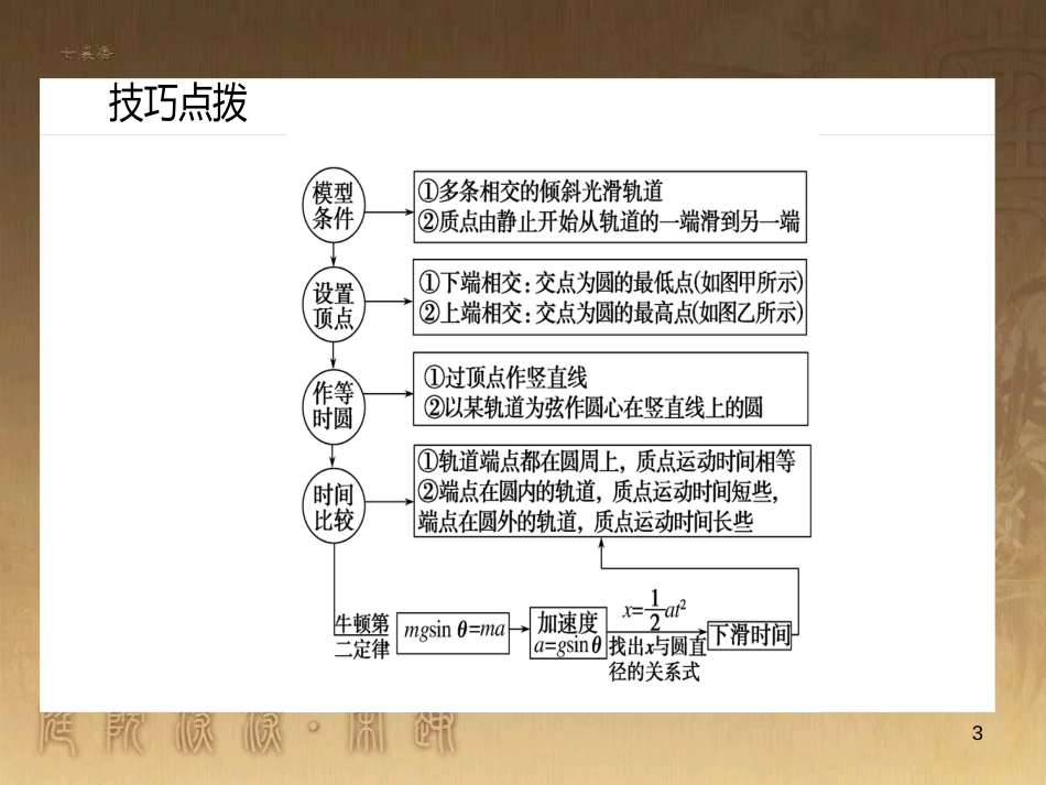 高考政治一轮复习 4.4.2 实现人生的价值课件 新人教版必修4 (69)_第3页