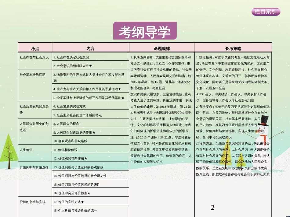 高考政治一轮复习 第二单元 探索世界与追求真理（第3课时）世界的本质课件（必修4） (11)_第2页