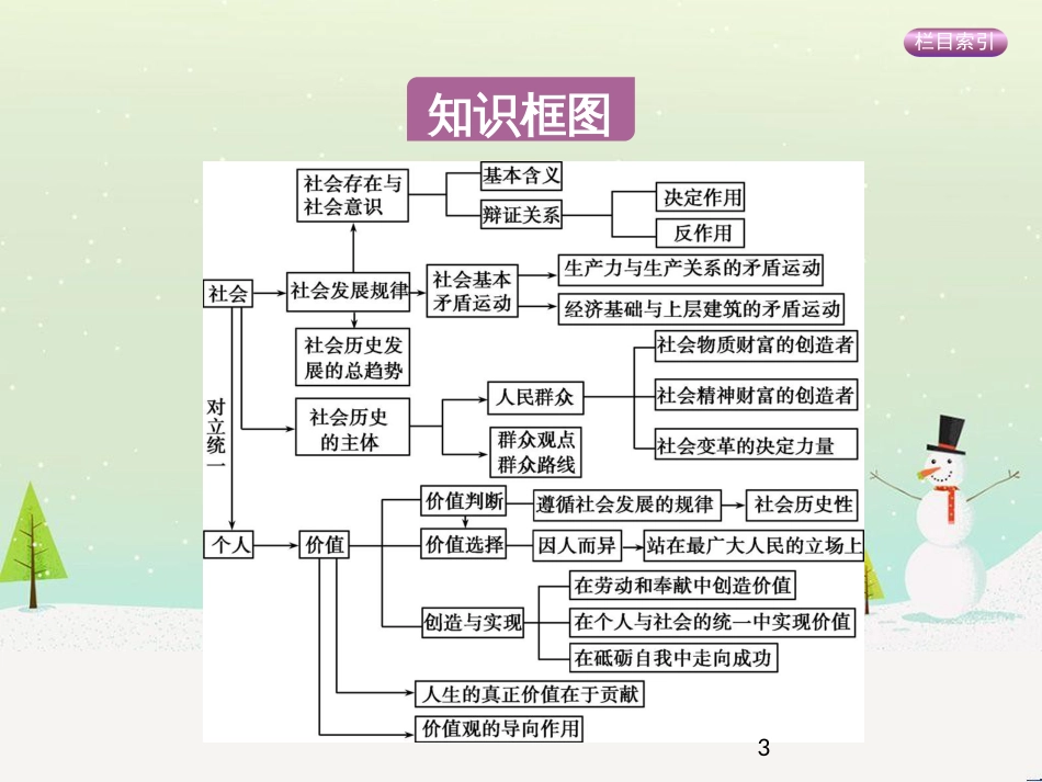 高考政治一轮复习 第二单元 探索世界与追求真理（第3课时）世界的本质课件（必修4） (11)_第3页