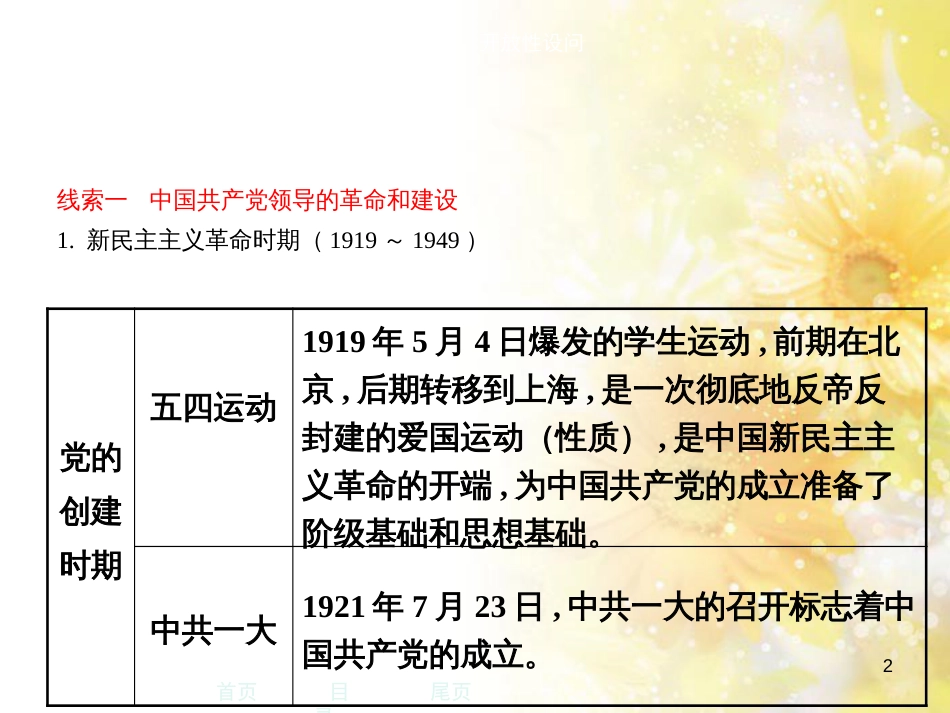 中考历史总复习 左宗棠收复新疆课件 (25)_第2页