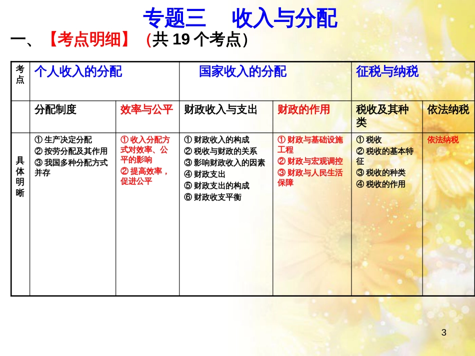 中考数学总复习 专题一 图表信息课件 新人教版 (445)_第3页