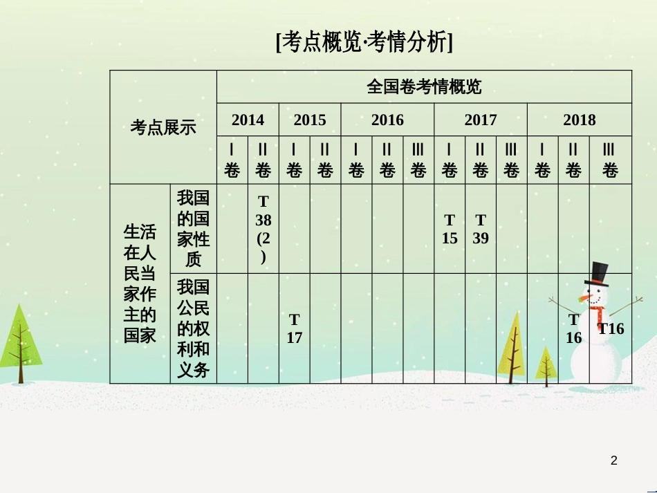 高考数学二轮复习 第一部分 数学方法、思想指导 第1讲 选择题、填空题的解法课件 理 (308)_第2页