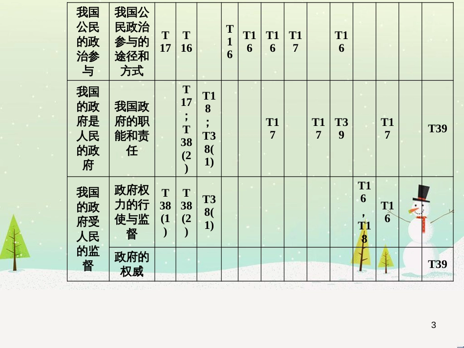 高考数学二轮复习 第一部分 数学方法、思想指导 第1讲 选择题、填空题的解法课件 理 (308)_第3页