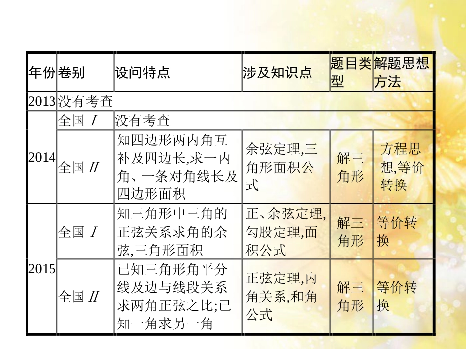 中考数学总复习 专题一 图表信息课件 新人教版 (166)_第2页