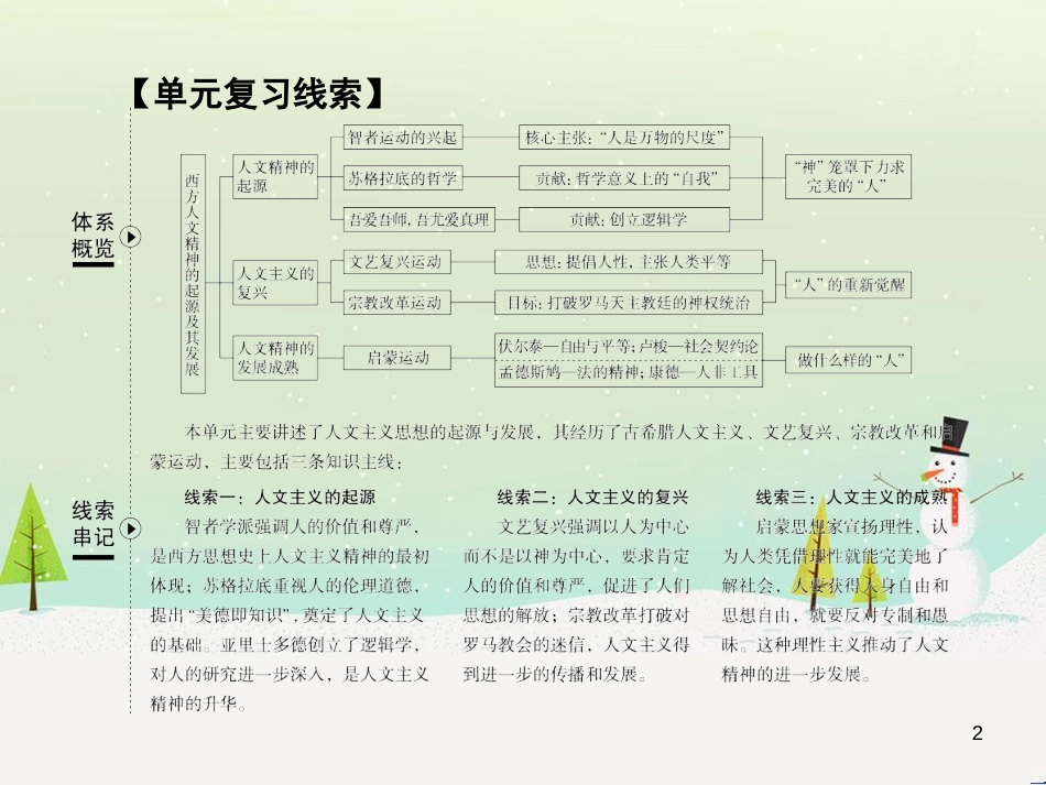 高考地理 技法点拨——气候 1 (743)_第2页