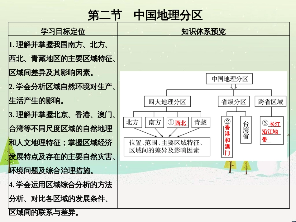 高考地理大一轮复习 第十八章 世界地理 第二节 世界主要地区课件 新人教版 (151)_第1页