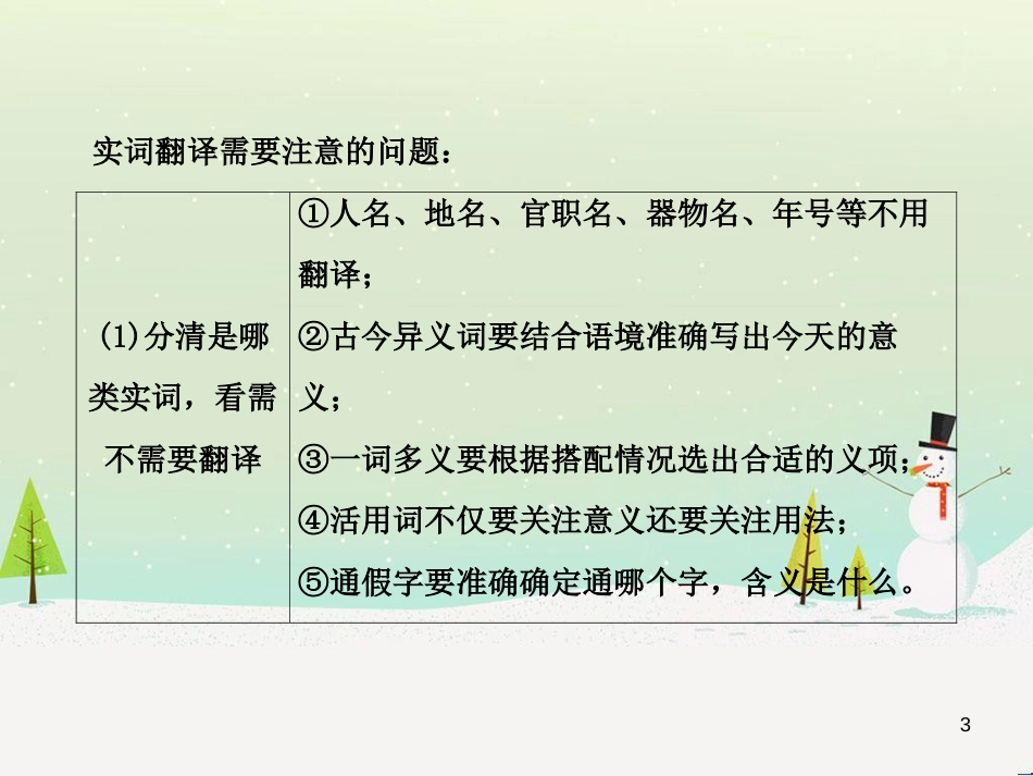 高考数学二轮复习 第一部分 数学方法、思想指导 第1讲 选择题、填空题的解法课件 理 (325)_第3页