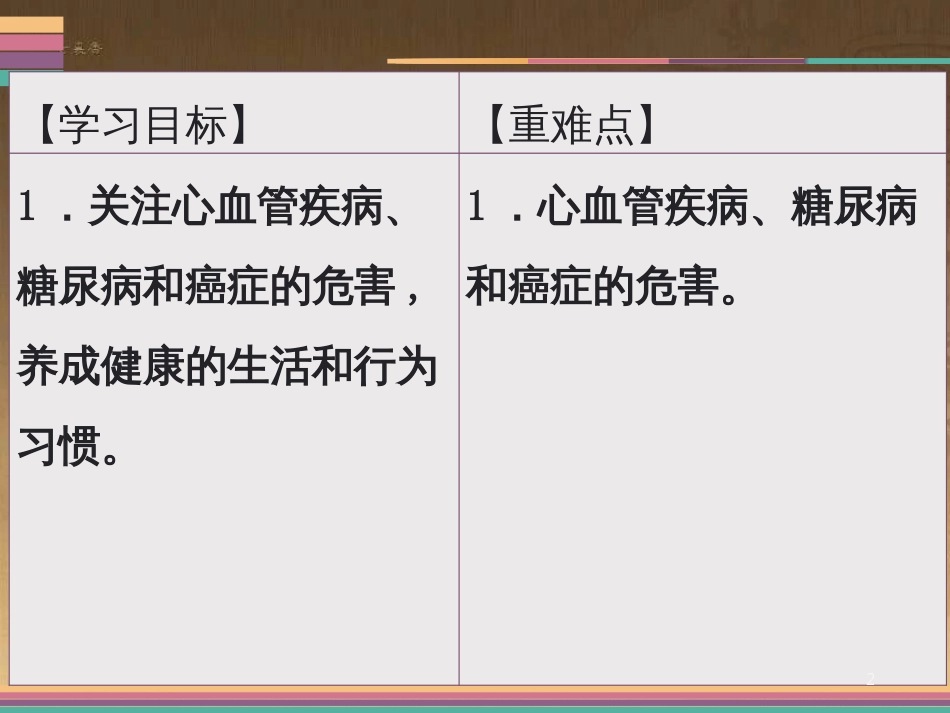 七年级生物下册 13.4 当代主要疾病和预防课件 北师大版_第2页