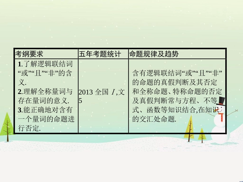 高考数学一轮复习 1.1 集合的概念与运算课件 文 (51)_第2页