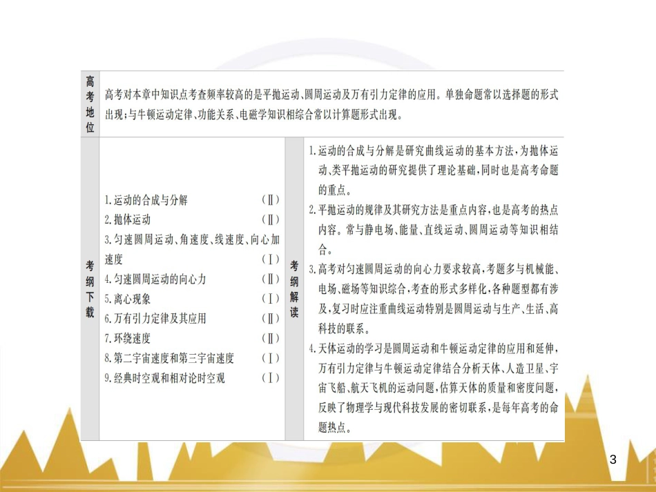 高三化学一轮总复习 有机化学基础（第4课时）高分子化合物与有机合成课件（选修5） (162)_第3页