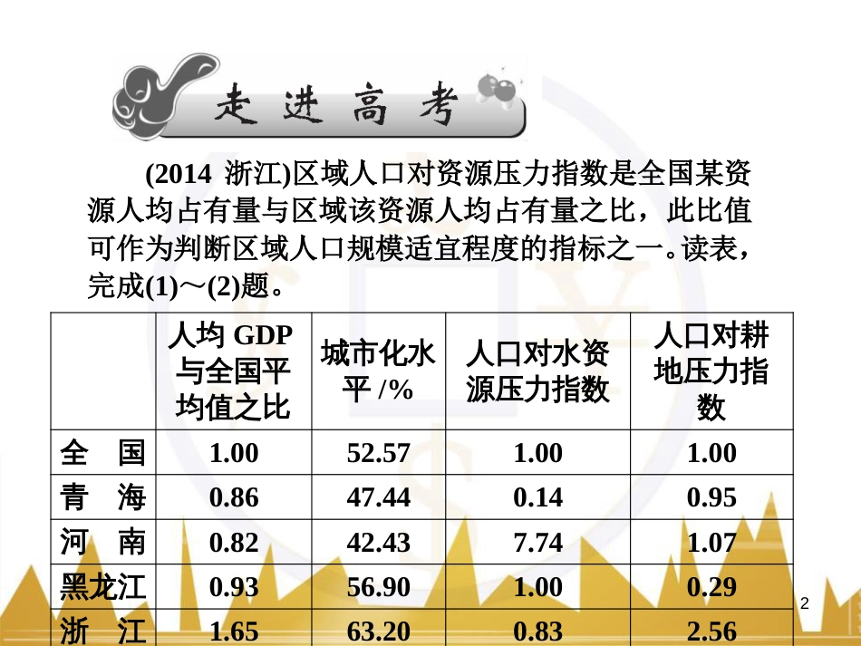 高三化学一轮总复习 有机化学基础（第4课时）高分子化合物与有机合成课件（选修5） (234)_第2页