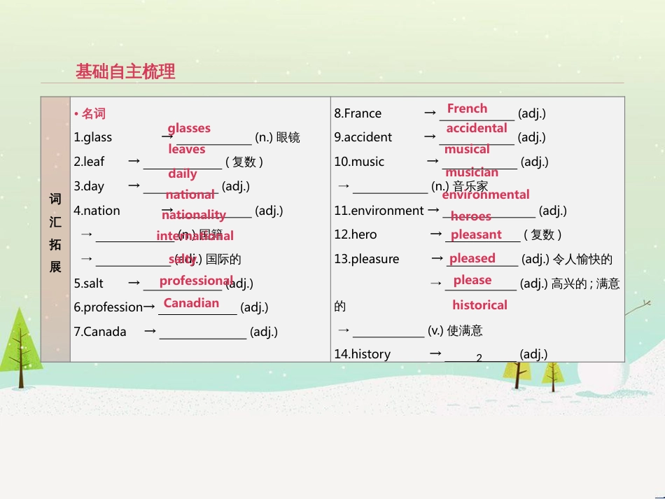 高考数学二轮复习 第一部分 数学方法、思想指导 第1讲 选择题、填空题的解法课件 理 (10)_第2页