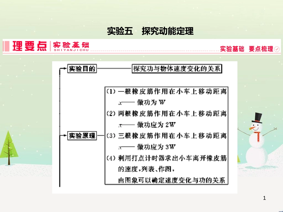 高考地理二轮总复习 微专题1 地理位置课件 (86)_第1页