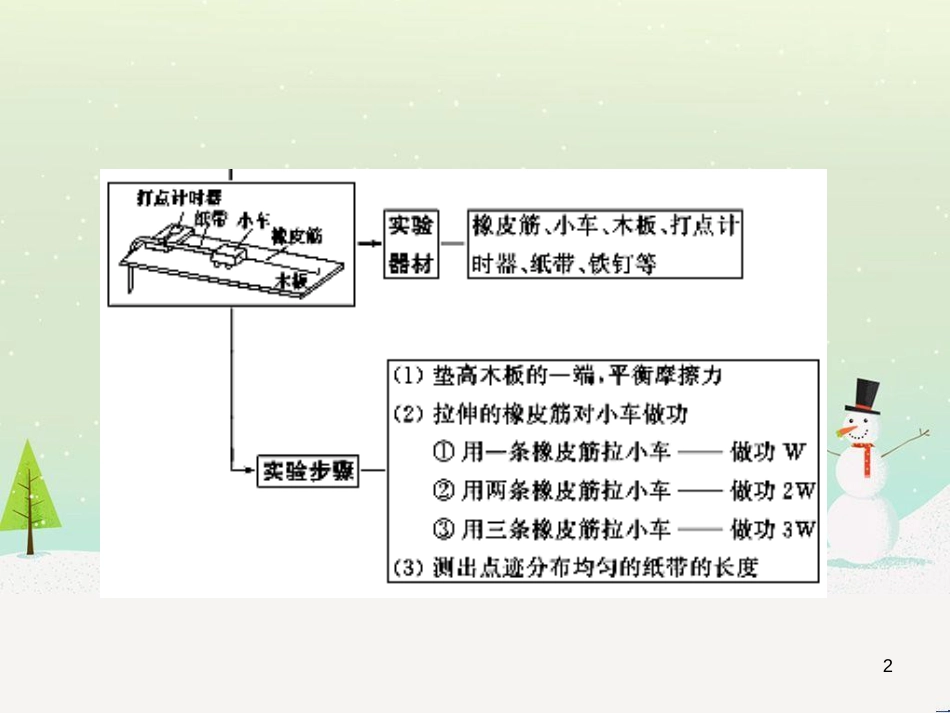 高考地理二轮总复习 微专题1 地理位置课件 (86)_第2页