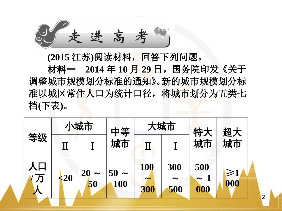 高三化学一轮总复习 有机化学基础（第4课时）高分子化合物与有机合成课件（选修5） (232)_第2页