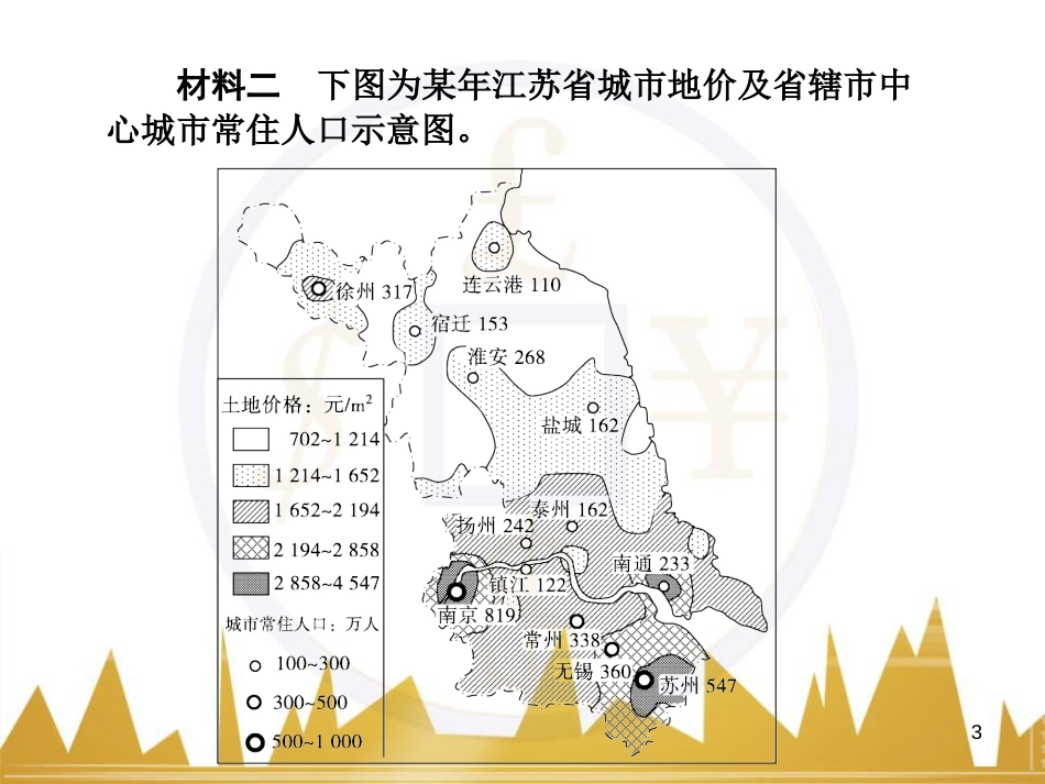 高三化学一轮总复习 有机化学基础（第4课时）高分子化合物与有机合成课件（选修5） (232)_第3页