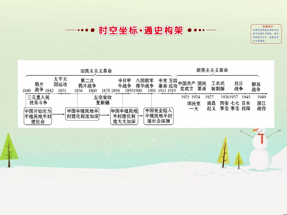 高考地理 技法点拨——气候 1 (681)_第2页